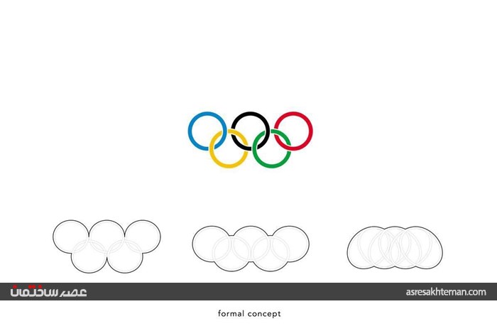 حلقه های المپیک تبدیل به پل می شوند