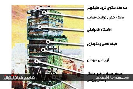 نگاهی به درون ساختمان 27 طبقه و لوکسی که تنها یک خانواده در آن زندگی می کند