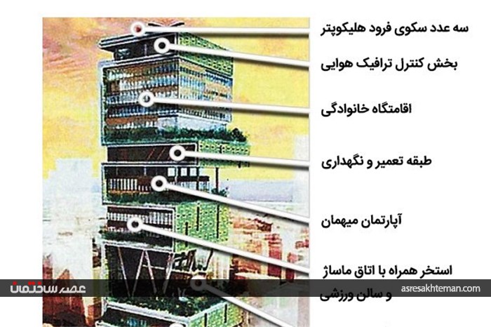نگاهی به درون ساختمان 27 طبقه و لوکسی که تنها یک خانواده در آن زندگی می کند