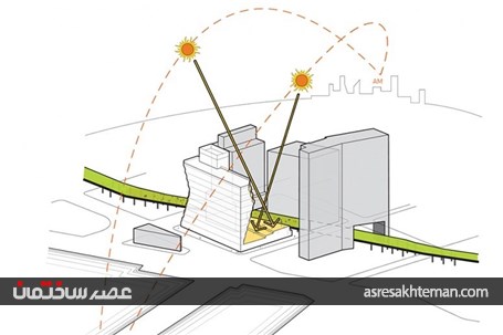 برج اداری با بیشترین میزان جذب انرژی خورشید +تصاویر