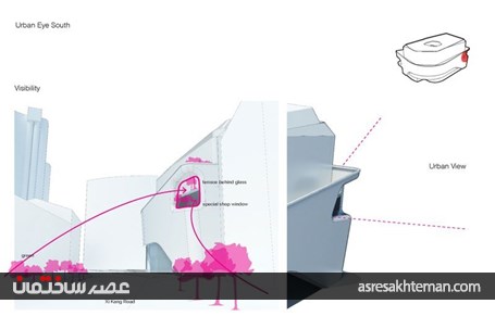 مجتمع تجاری_اداری (Lane 189) در شانگهای چین