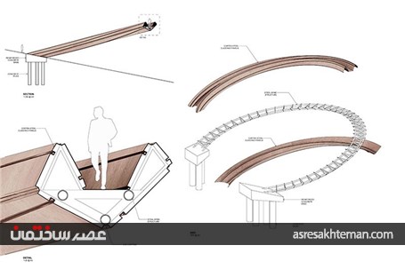 پل حلقه پولادین