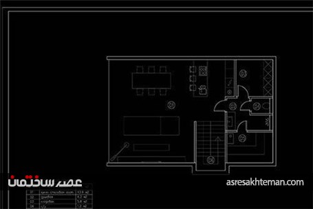 استفاده درست از سبک مینیمال در دکور منزل