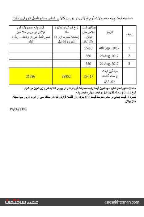 عجالتا وظیفه قانونی خود را انجام و رای شورای رقابت را اجرا کنید