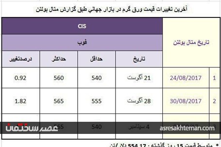 عجالتا وظیفه قانونی خود را انجام و رای شورای رقابت را اجرا کنید