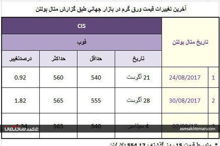 عجالتا وظیفه قانونی خود را انجام و رای شورای رقابت را اجرا کنید