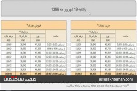 عجالتا وظیفه قانونی خود را انجام و رای شورای رقابت را اجرا کنید