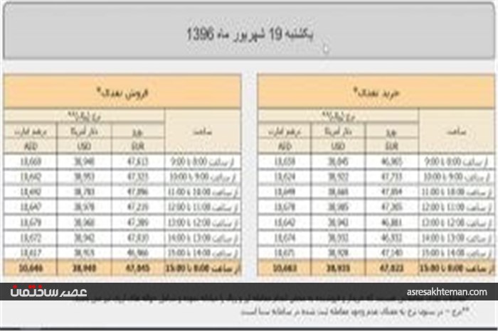 عجالتا وظیفه قانونی خود را انجام و رای شورای رقابت را اجرا کنید