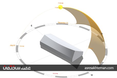 تجلی روح مکان در آثار معماری سبب هویت بخشی خواهد شد