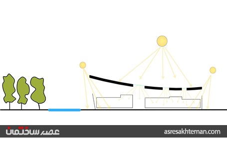 تجلی روح مکان در آثار معماری سبب هویت بخشی خواهد شد