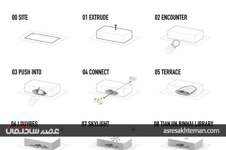 طراحی کتابخانه ای حیرت انگیز در چین