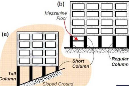 ‍ پدیده ستون کوتاه چیست؟