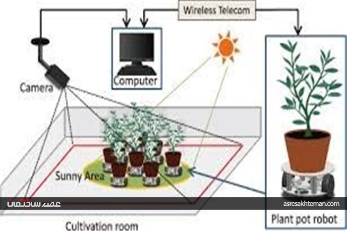 باغچه رباتیک را ببینید/ با 90 درصد صرفه جویی آب